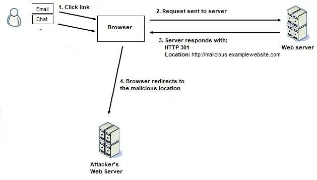 Website content security policy