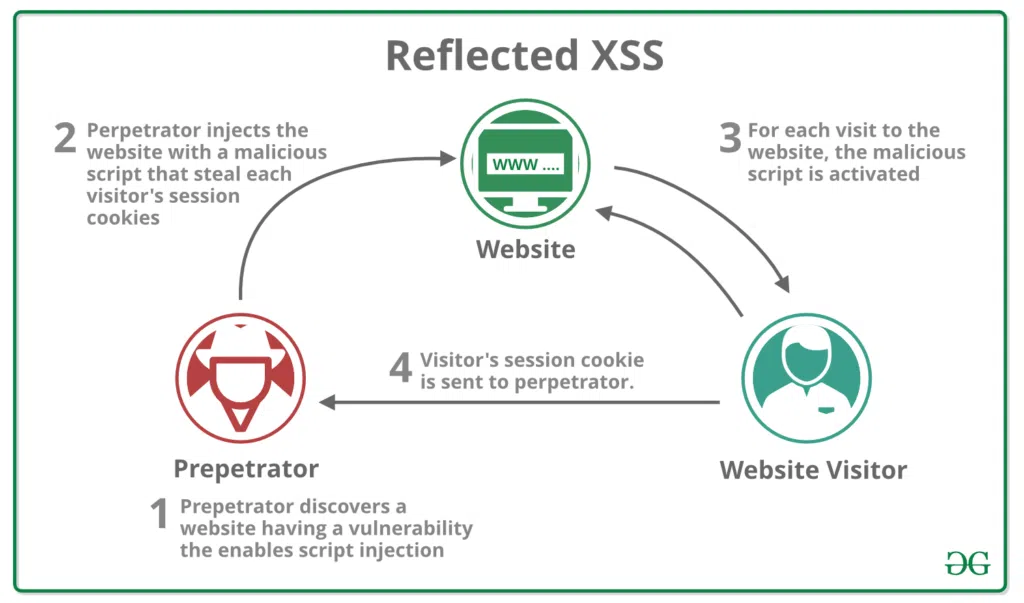 Website content security policy